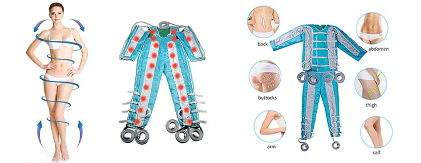 Presoterapia de 24 Cámaras: características